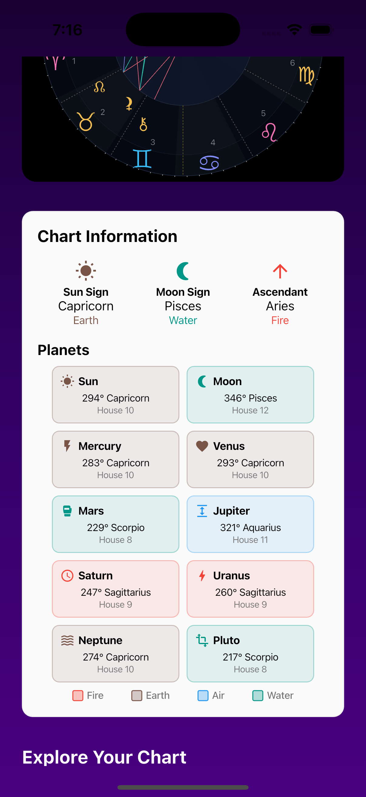 Avra Relationship Analysis Screen